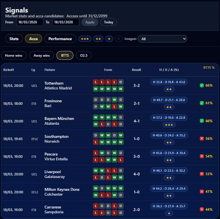 Build smarter accumulators